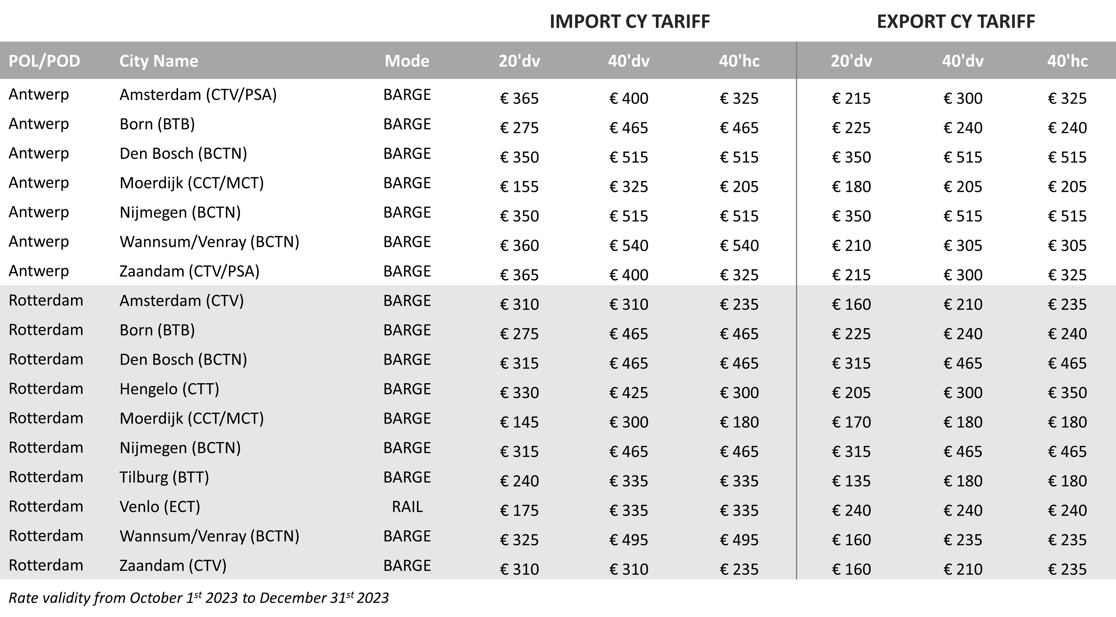 THE NETHERLANDS - 2023 Q4 CY Tariff.png