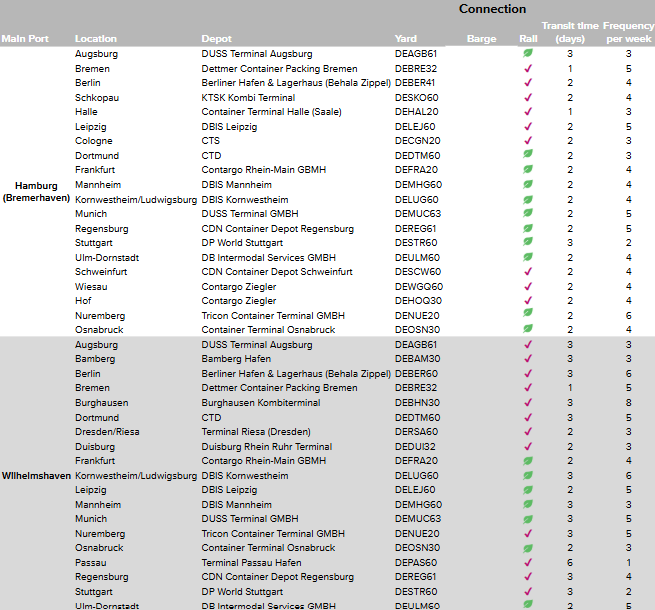 germany north table amendment